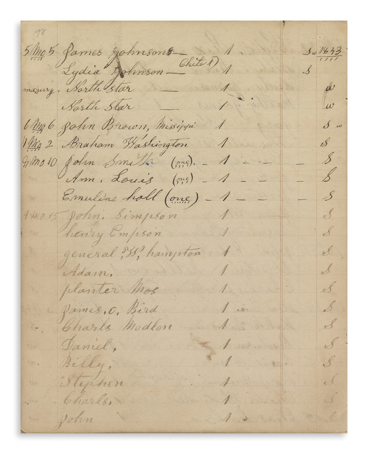 (SLAVERY AND ABOLITION.) Shugart family papers including documentation on the Underground Railroad.